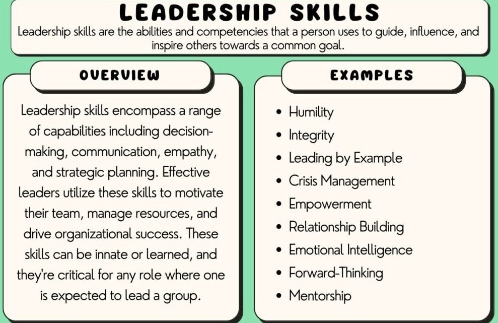 How can I practice and improve my public speaking skills? Why is speaking like a leader important in professional settings? 12 Key's Quality of a Leader Speech